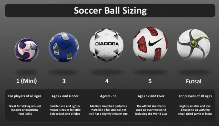 размер футбольного мяча диаметр