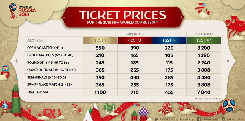 Сколько стоит билет на Чемпионат мира по футболу 2018