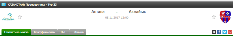 Прогноз на футбол на матч Астана - Акжайк