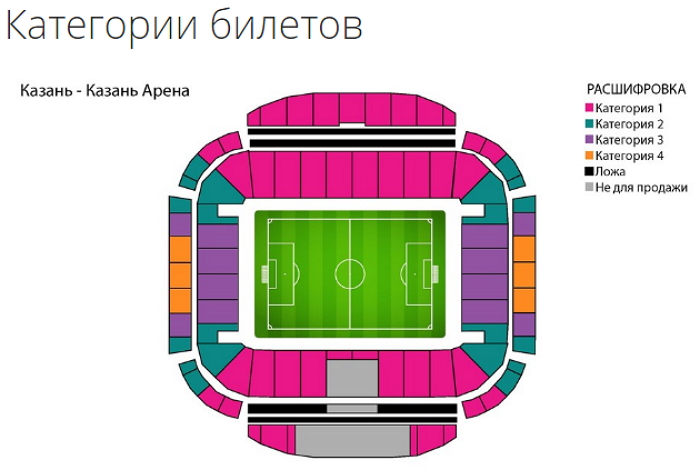 Категории билетов на стадионе в Казани