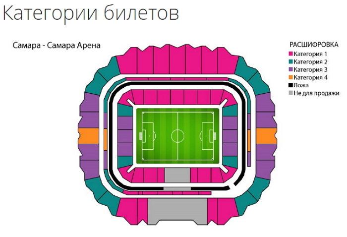 Категории билетов на матчи в Самаре