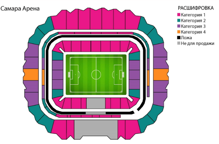 Категории билетов стадион Самара