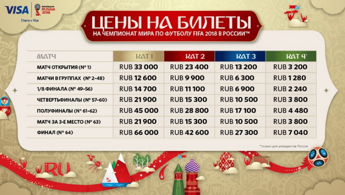 Цены на ЧМ 2018 в рублях