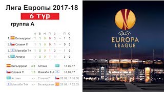 Футбол. Лига Европы 2017/2018. Результаты 6 тура, Таблица.