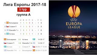 Футбол. Лига Европы 2017/2018. Результаты. Расписание. Таблица 5 тур