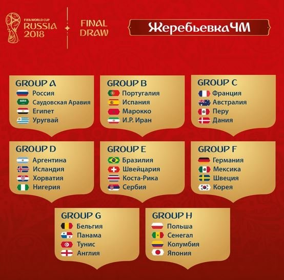 групповой этап чемпионата мира 2018 по футболу