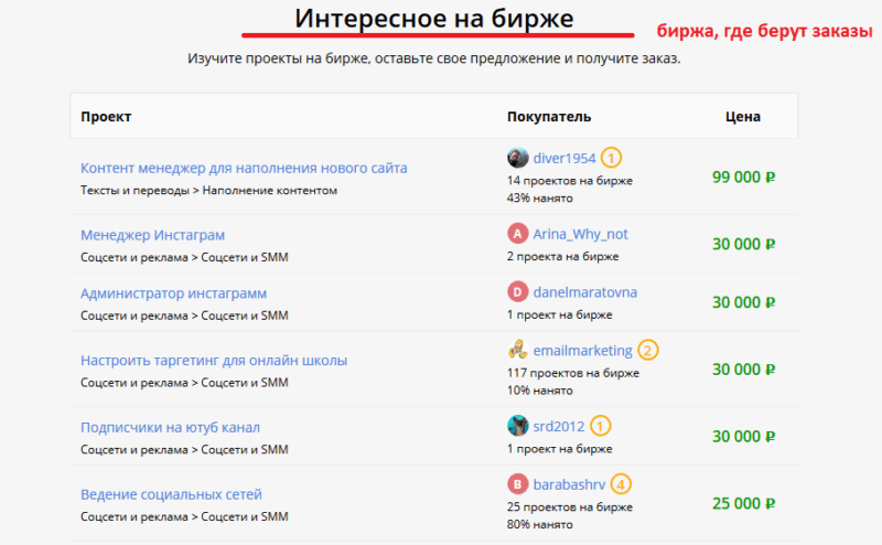 Тысяча услуг. Как заработать на фриланс бирже. Берем задания на бирже Кворк. Биржа фриланса для новичков в России. Как на кворке брать заказы.