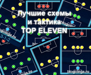 top eleven тактика