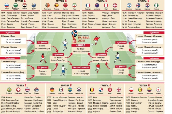 Матчи Чемпионата мира по футболу 2018 в России расписание