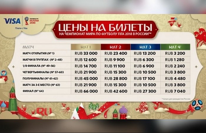 Билеты на ЧМ 2018 по футболу цены