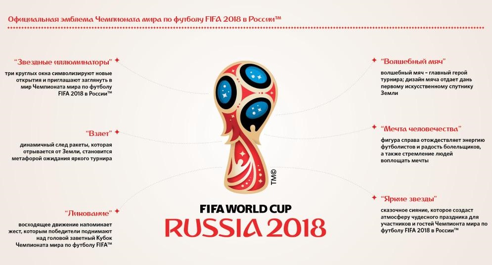 Элементы эмблемы чемпионата мира 2018 года
