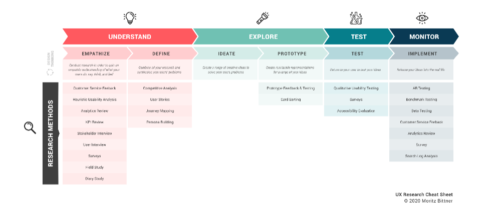Cheat method. UX исследования. Методы UX исследований. План UX исследования. Качественные и количественные UX исследования.