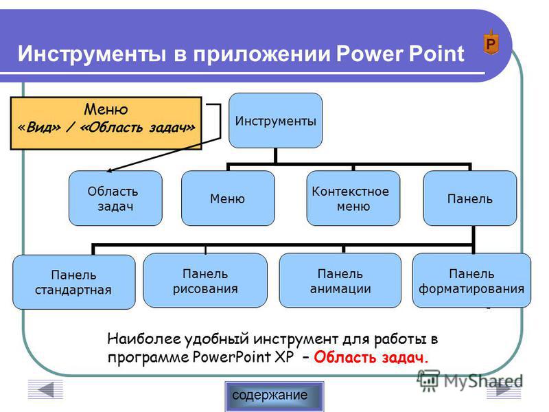 Презентация На Тему Инструменты Презентации