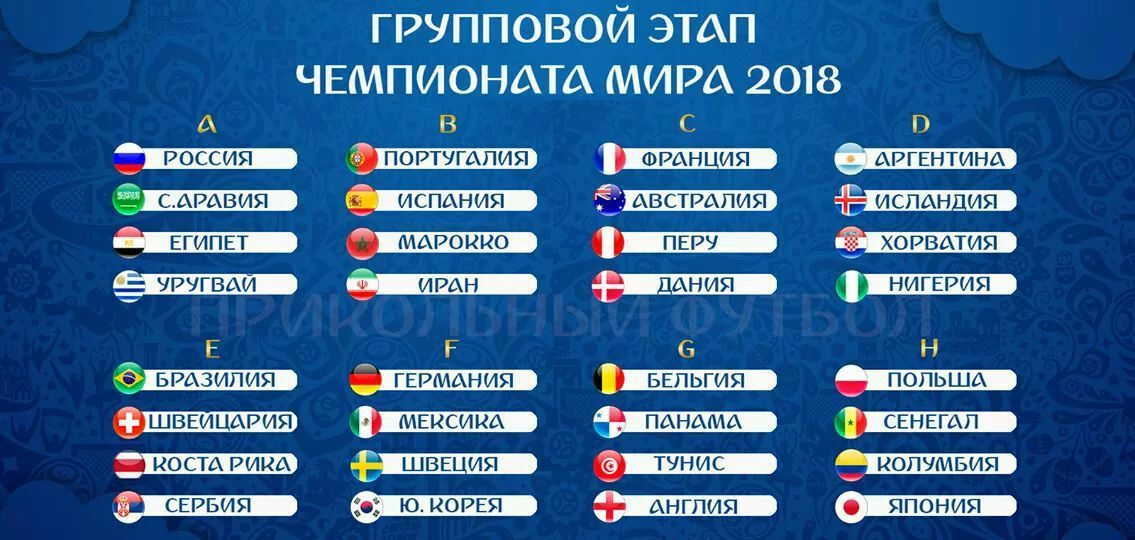 Группы чемпионата мира по футболу 2018