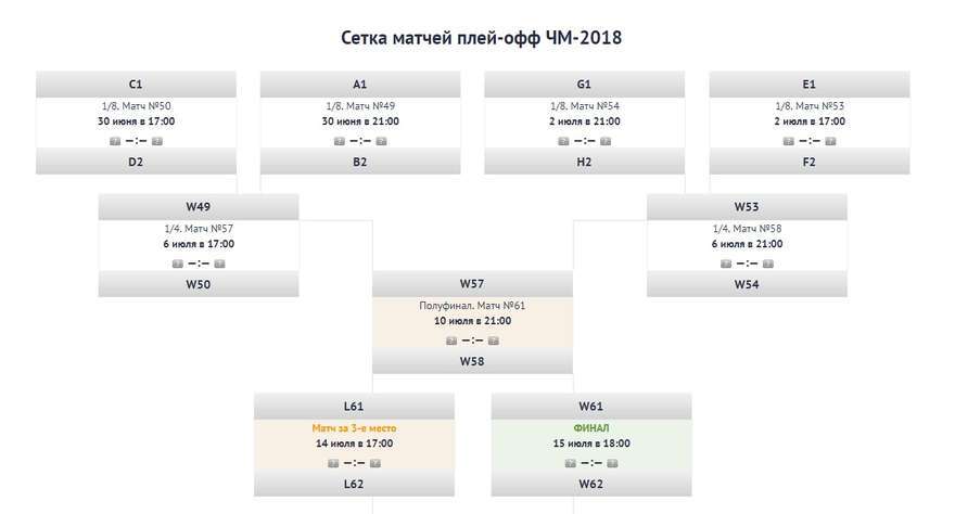 Динамо расписание матчей плей офф