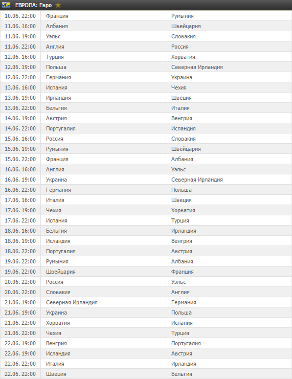расписание группового этапа Чемпионата Европы по футболу 2016
