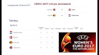 Чемпионат Европы по футболу 2017 среди женщин. ЕВРО 2017 результаты, расписание и турнирная таблица