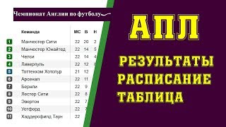 Чемпионат Англии по футболу. 36 тур. Премьер-лига. АПЛ. Результаты, расписание и турнирная таблица.