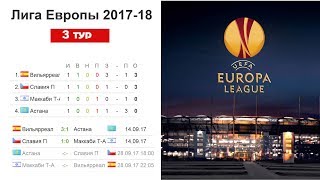 Футбол. Лига Европы 2017/2018. Результаты 3 тура. Турнирная таблица и расписание.