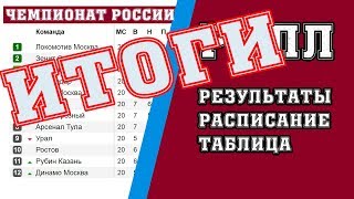 Футбол чемпионат россии 2017 2018 видео