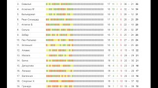 Чемпионат Испании по футболу 2017 результаты и турнирная 18 тура