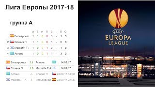 Футбол. Лига Европы 2017/2018. Результаты 2 тура¸ турнирные таблицы и расписание.