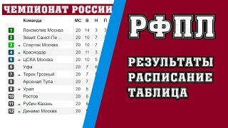 Чемпионат России по футболу. 29 тур. РФПЛ. Результаты, расписание и турнирная таблица.