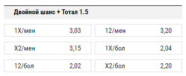 Значить двойной. Двойной шанс и тотал. Двойной шанс в ставках. Двойной шанс и тотал 1х меньше 4.5.