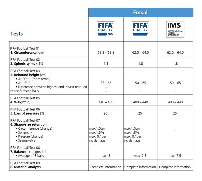 стандарты FIFA для футзальных мячей
