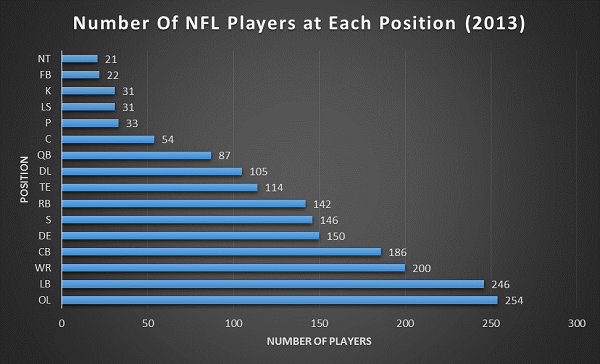 Number-of-Players-at-Each-Position1