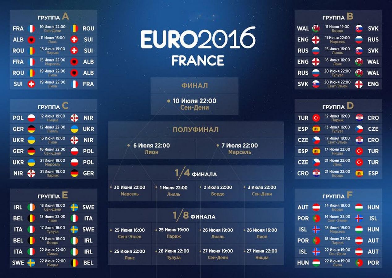 Чемпионат Европы по футболу 2016 расписание матчей